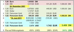 DM-im-Vergeich-zu-Gold-2001-2011-06-16